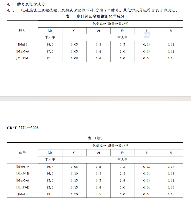金属锰化学成分表 金属锰化学成分表