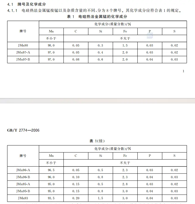 金属锰化学成分表 金属锰化学成分表