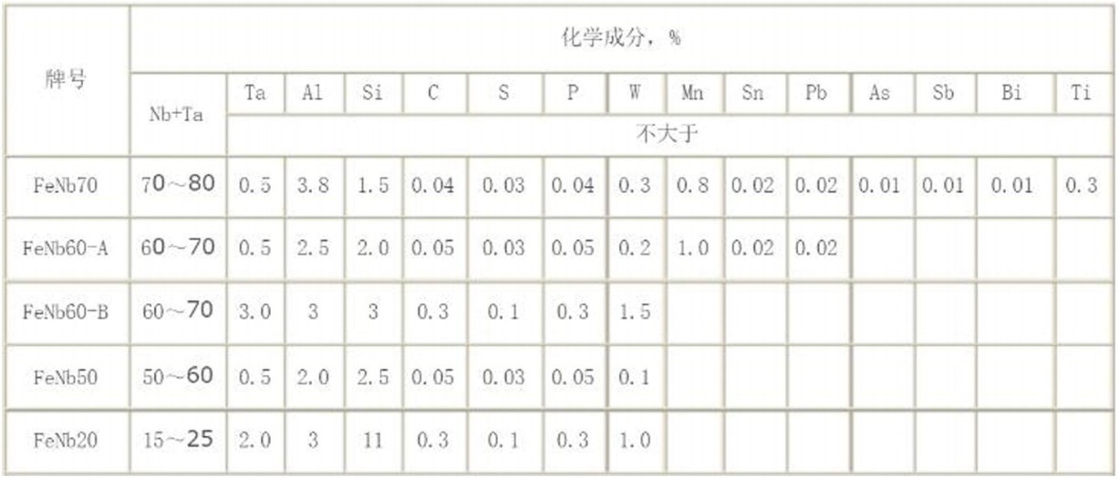铌铁化学成分表 铌铁化学成分表
